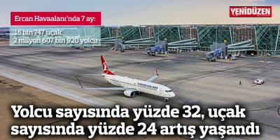Yolcu sayısında yüzde 32, uçak sayısında yüzde 24 artış yaşandı