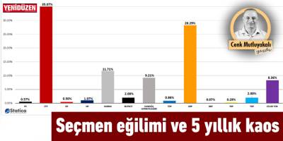 Seçmen eğilimi ve 5 yıllık