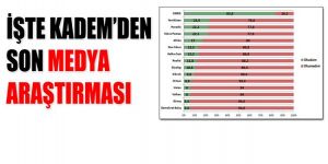 Medyada kimler okunuyor, kimler izleniyor?