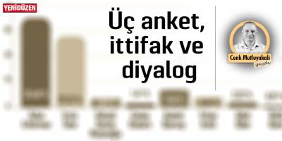 Üç anket, ittifak ve diyalog