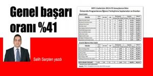 2013-LYS’ye göre liselerimizin başarı karnesi