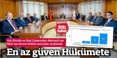 En az güven Hükümete