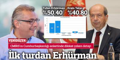 İlk turdan Erhürman