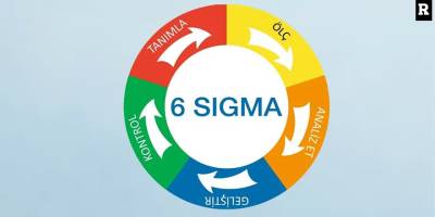 Operasyonel Mükemmelliğe Giden Yol: Altı Sigma Yaklaşımını Anlamak
