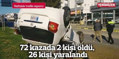 72 kazada 2 kişi öldü, 26 kişi yaralandı