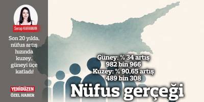 Son 20 yılda, nüfus artış hızında kuzey, güneyi üçe katladı!