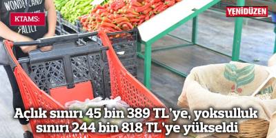 KTAMS: Açlık sınırı 45 bin 389 TL’ye, yoksulluk sınırı 244 bin 818 TL’ye yükseldi