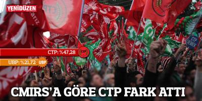 CMIRS’A GÖRE CTP FARK ATTI