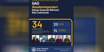 DAÜ’den 20 akademisyen uluslararası bilim insanları listesinde