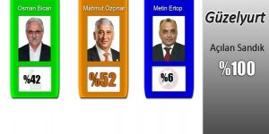 GÜZELYURT, ÖZÇINAR İLE DEVAM DEDİ