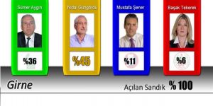 GİRNENİN YENİ BAŞKANI GÜNGÖRDÜ