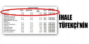 Onkoloji Hastanesi ihalesi sonuçlandı