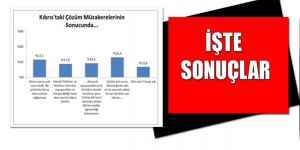 Türkiye kamuoyu Kıbrısta çözümü nasıl görüyor?