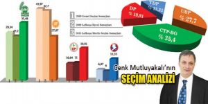 Siyasi iklim DEĞİŞTİ