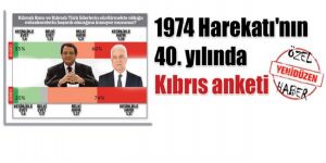 El Cezireden Kıbrıs anketi:BEKLENTİ YOK