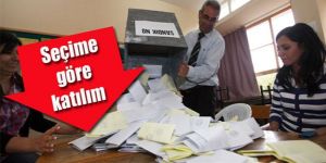 Genele Yüksek, Yerele Düşük