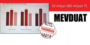 ‘KKTC 2013 Durum Raporu’