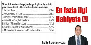 En fazla ilgi ilahiyata (!)