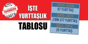 ‘YENİ’ ‘Bakanlar Kurulu’ kararı ile ‘Yurttaşlık’ YOK