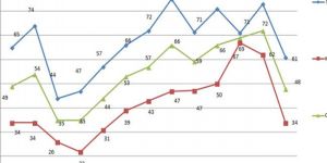 “Doluluk oranı %48… Dramatik bir düşüş var”