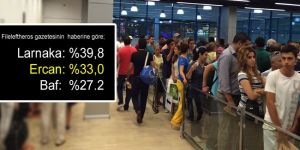 Yolcuların yüzde 33’ü Ercandan