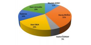 GAEnin Cumhurbaşkanlığı anketi