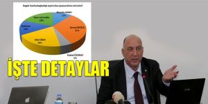 GAEnin Beklenti Anketi 2014 sonuçları açıklandı