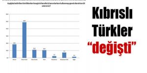 Siyasal eğilimler anketi açıklandı