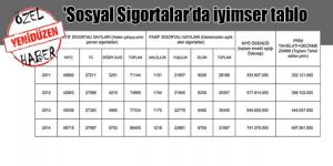 BİR YILDA  498 MİLYON TL  TOPLANDI