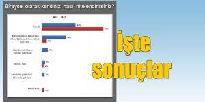 ‘Kıbrıs Kamuoyu Araştırma Sonuçları’nı açıklandı