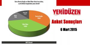 İkinci Tur: Eroğlu – Siber önde