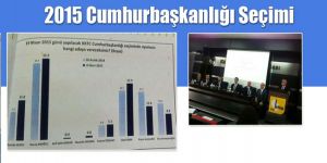 İŞTE SON ANKET SONUÇLARI