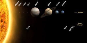 Gizemli Gezegen Plütona tarihi uçuş