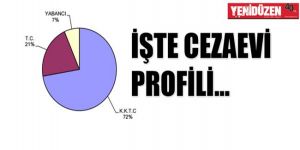 MAHKUM SAYISI ARTIYOR