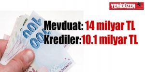 Krediler artıyor, mevduat yükseliyor…