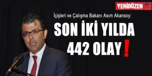  Aile içi şiddette acı tablo