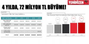 Elektronik haberleşme sektörü büyüyor