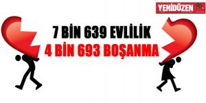 SON 6 YILDA ÜRKÜTEN TABLO