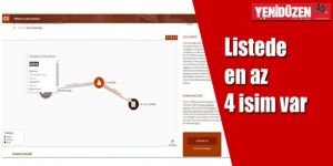 Panama belgelerinden “KKTC” çıktı