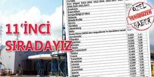 Elektrikte  güneyden ucuz, Türkiye’den pahalıyız