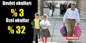 Eğitimde ‘özel okul’ tercihi artıyor