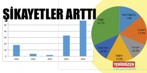OMBUSMANIN 6 AYLIK RAPORU