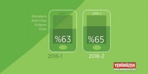 Elektronik haberleşmeye SERVET!