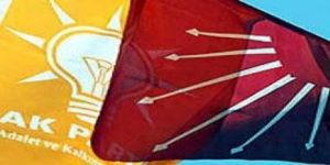 Türkiye’de Kemalizm ve Muhafazakârlık