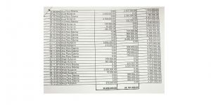 Lefkoşa Türk Belediyesi’nde ‘overdraft’ tartışması