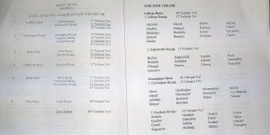 En az yerleşim yeri Güzelyurt’ta, en kalabalık ilçe İskele