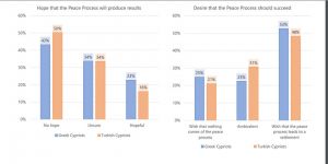 SeeD Kıbrıs Anketi