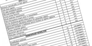 Öğretmenler, Bakana karne hazırladı