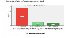 GÜNEYDE ÇÖZÜME  DESTEK % 73.37