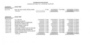 CTP Mağusa, Arter'e  'belge' ile yanıt verdi